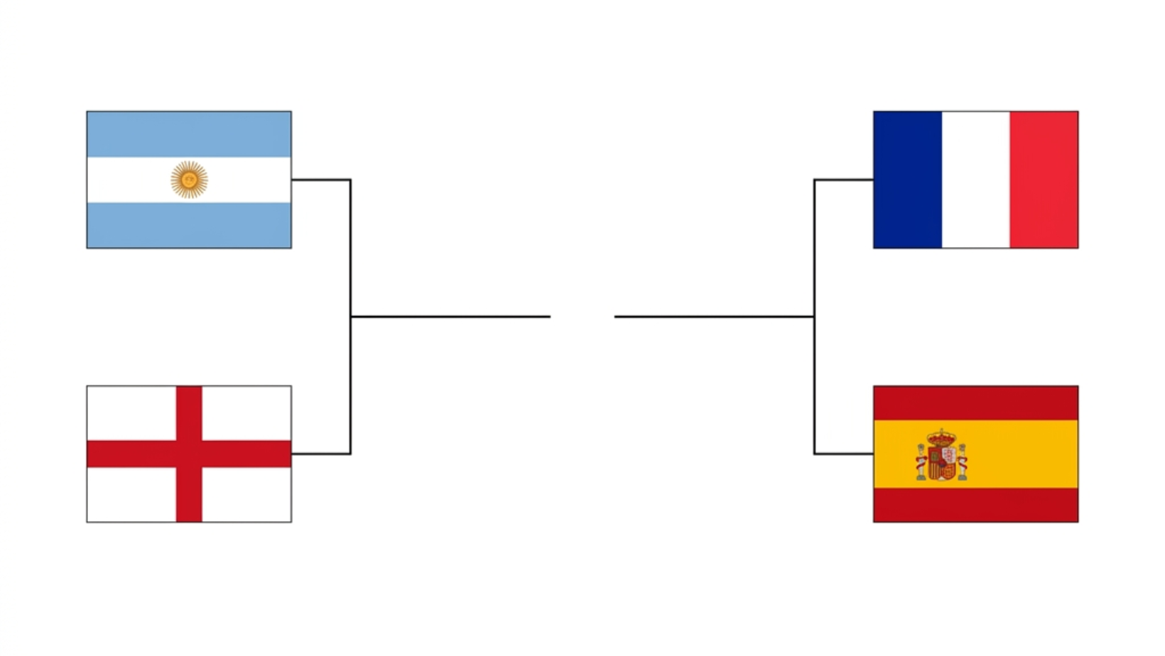 Semifinais da Copa do Mundo 2026 colocam frente a frente quatro campeãs mundiais